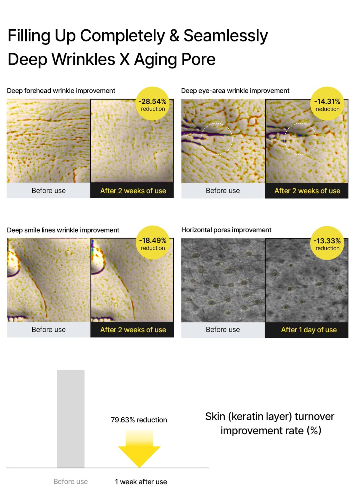 Celimax Retinal Shot Tightening Booster - Image 8